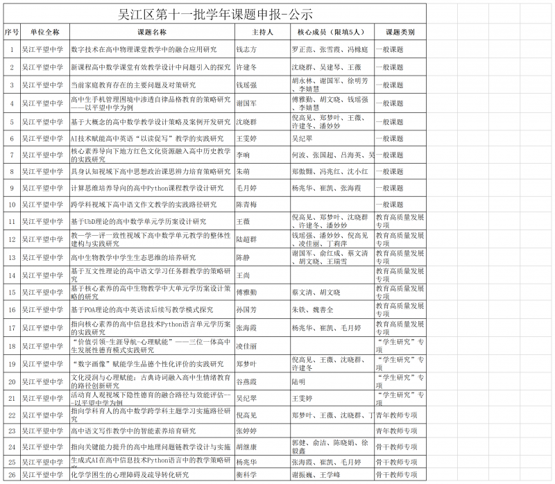 高中+吴江平望中学+第十一批学年课题申报汇总目录.png