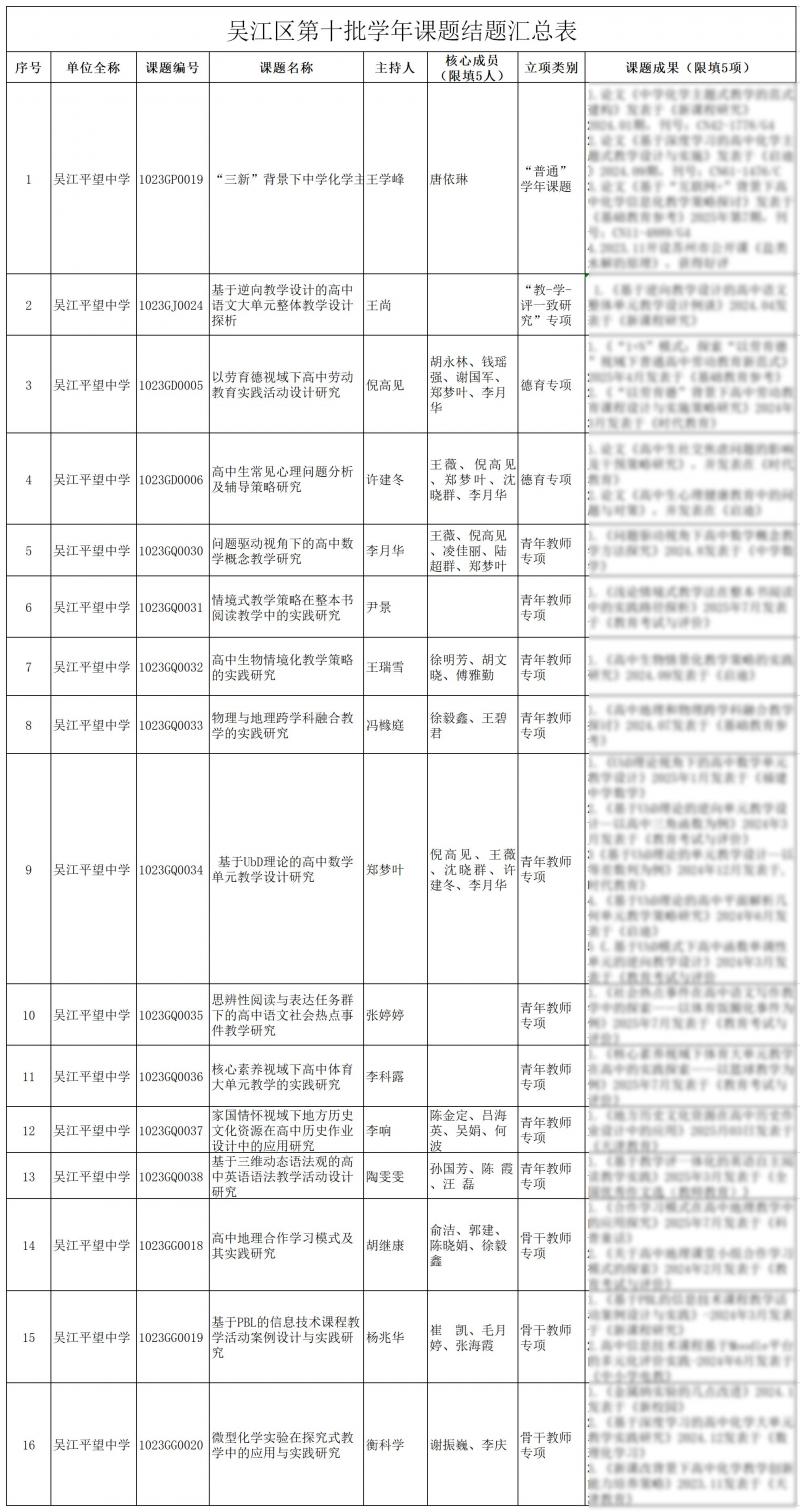 区第十批学年课题结题公示.jpg